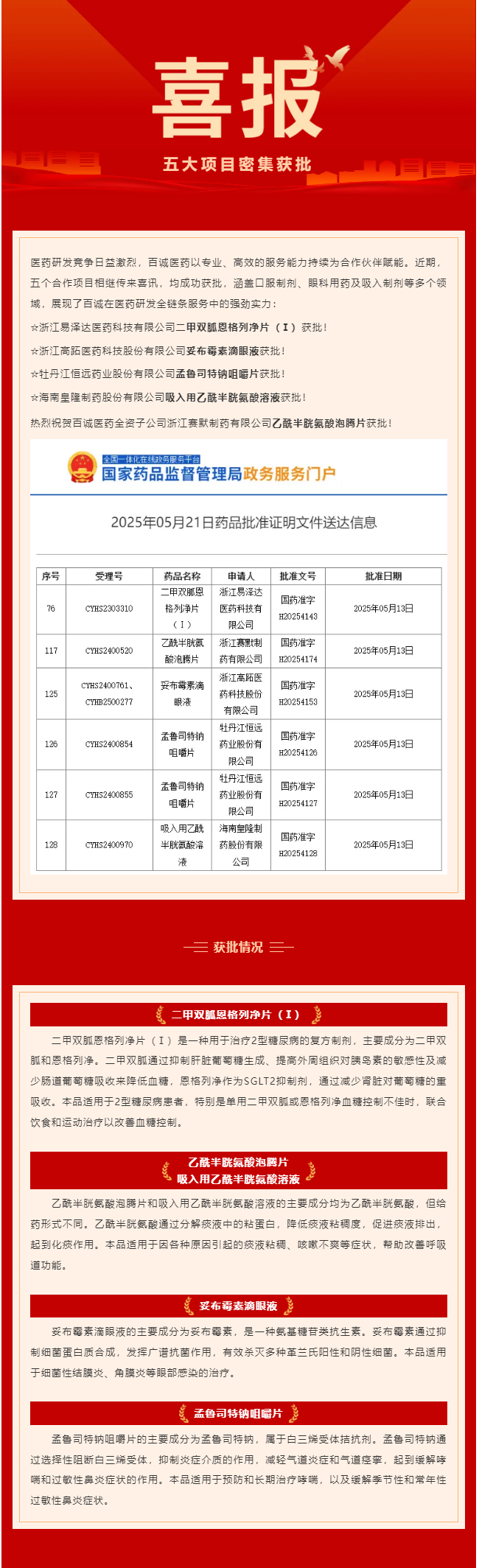 五大項(xiàng)目密集獲批！百誠醫(yī)藥賦能合作伙伴再創(chuàng)新成果！.png